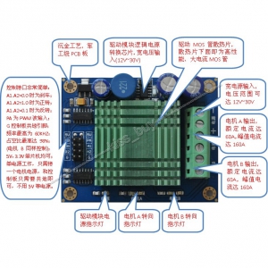 M60 Dual Motor Driver/Controller Specs