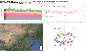 GNSS Satellite Coverage Beijing China