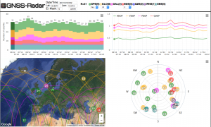 GNSS Satellite Coverage Berlin Germany