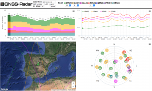 GNSS Satellite Coverage Madrid Spain