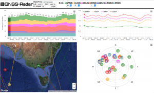 GNSS Satellite Coverage Melbourne Australia