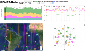 GNSS Satellite Coverage Natal Brazil