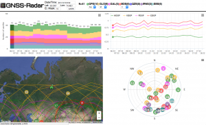 GNSS Satellite Coverage Surgut Russia