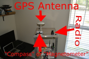 "Radio" is actually the radio antenna for our 3DR telemetry radio. Presently this radio is dedicated to receiving RTK corrections from our base station. You're free to think of the heading device as either a compass or a magnetometer. However, please don't be over-zealous about the way you pronounce "magnetometer".