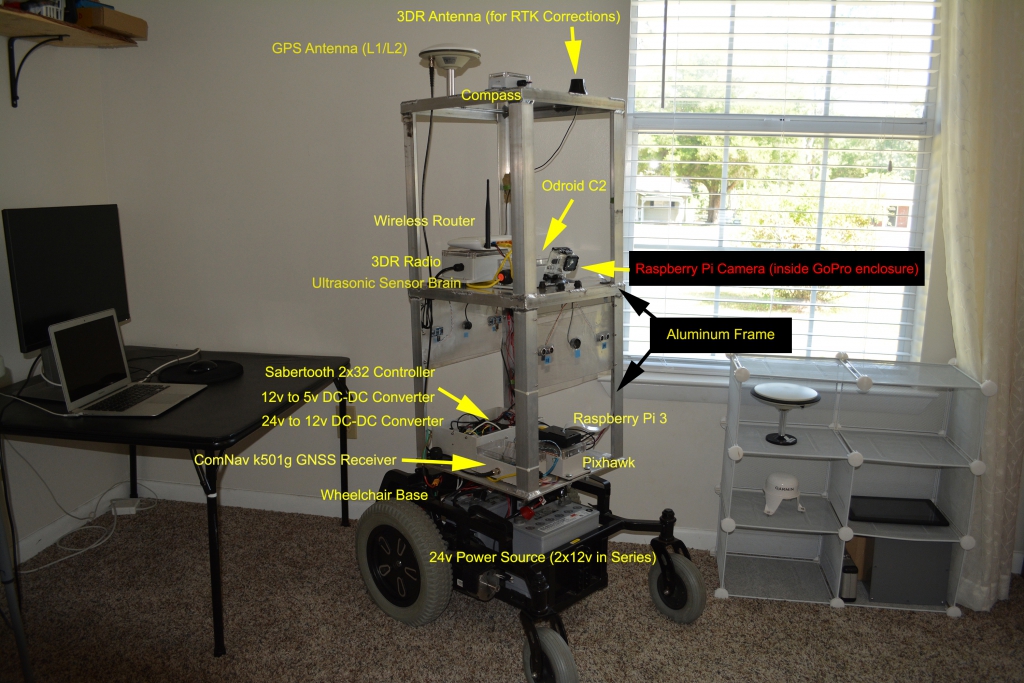 Notice that we've labelled the main components to give you a high-level overview of what's where.